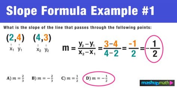 Whats a slope in math?