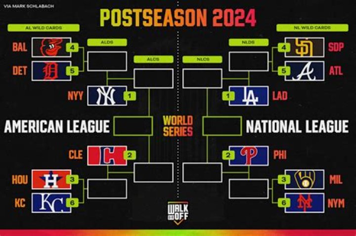 Whats postseason in football?