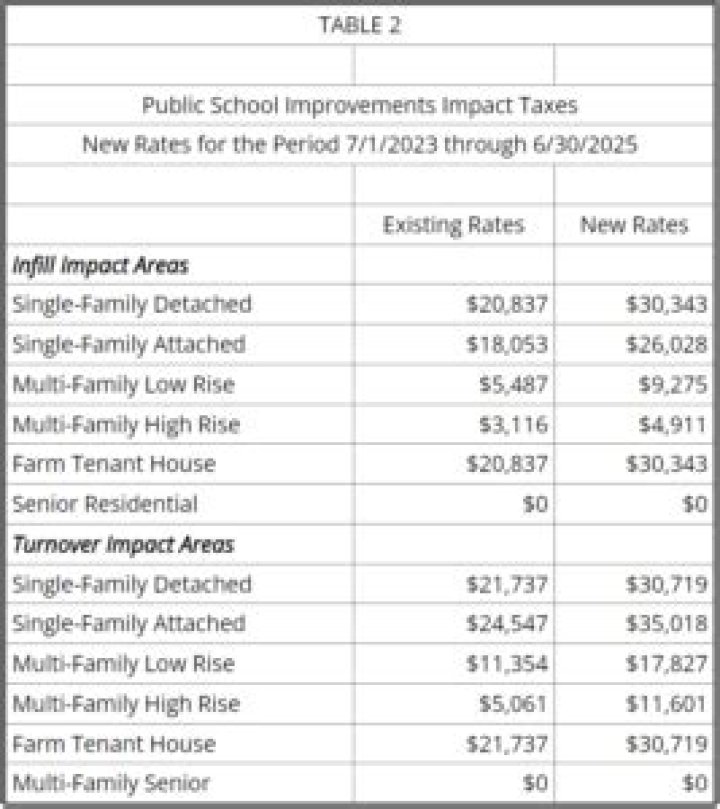 When are coatesville school taxes due?