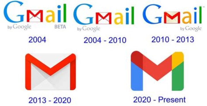 When did gmail start?
