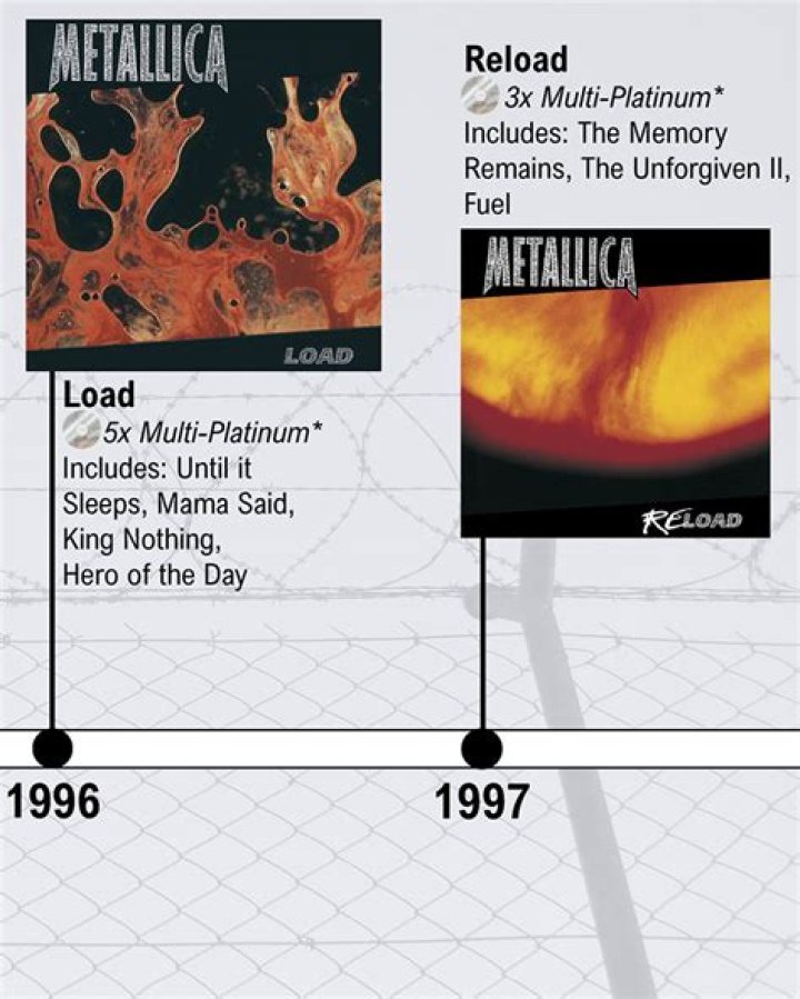 When did metallica start?