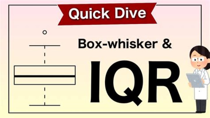 When does iqr change?