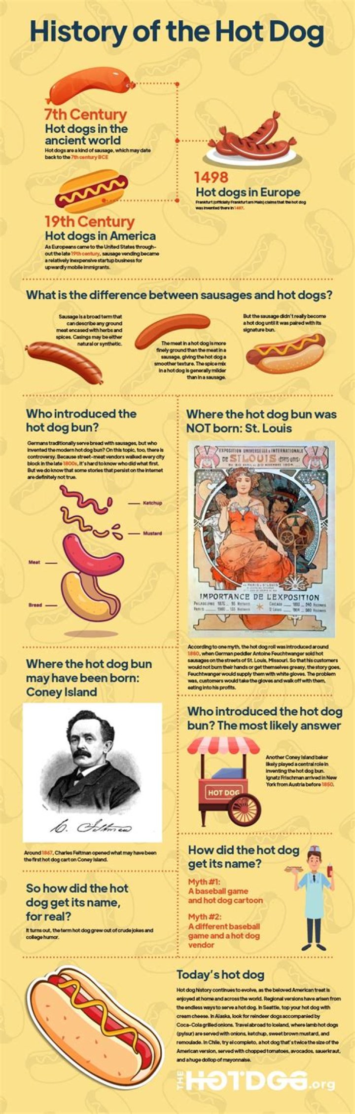 When were hotdogs invented?