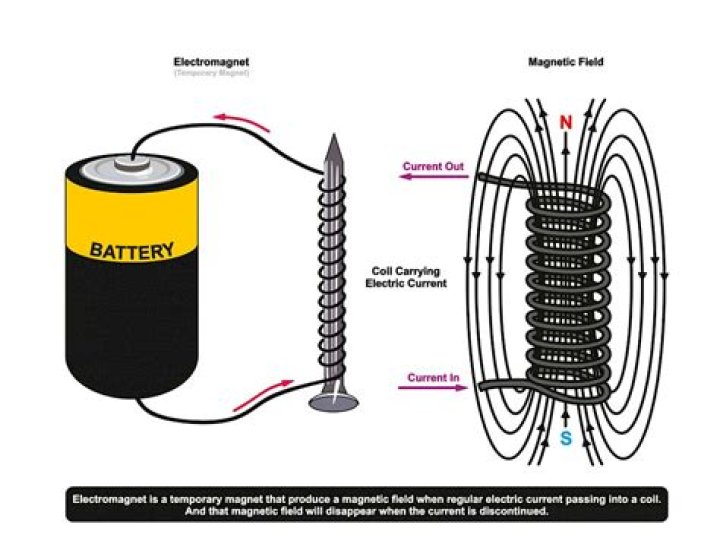 Where are electromagnets used in your home?