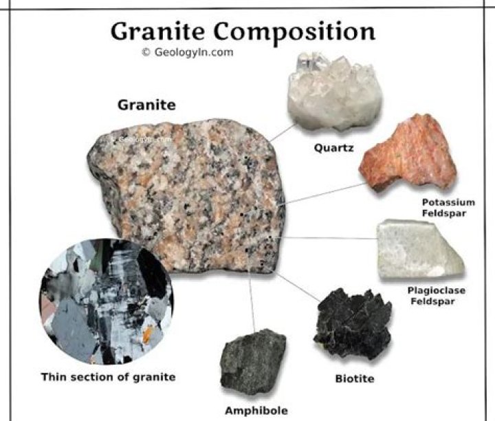 Where can you find syenite?