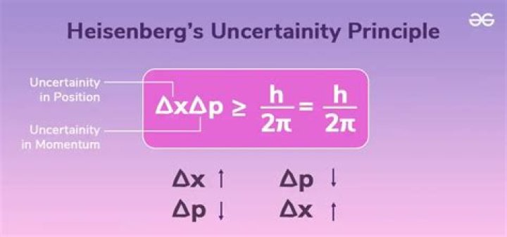 Where did heisenberg come from?