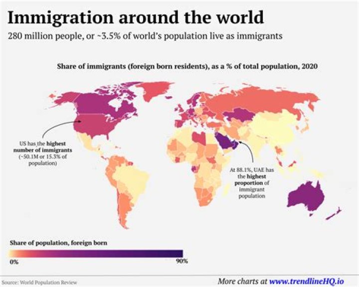 Where do lithuanians immigrate to?
