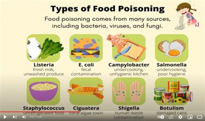 Where is food poisoning?