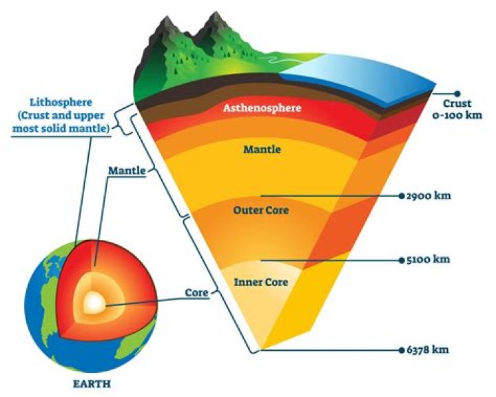 Where is metamerism found?