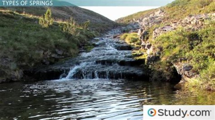 Where is spring water from?