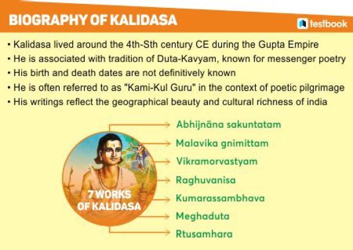 Where was kalidasa born?