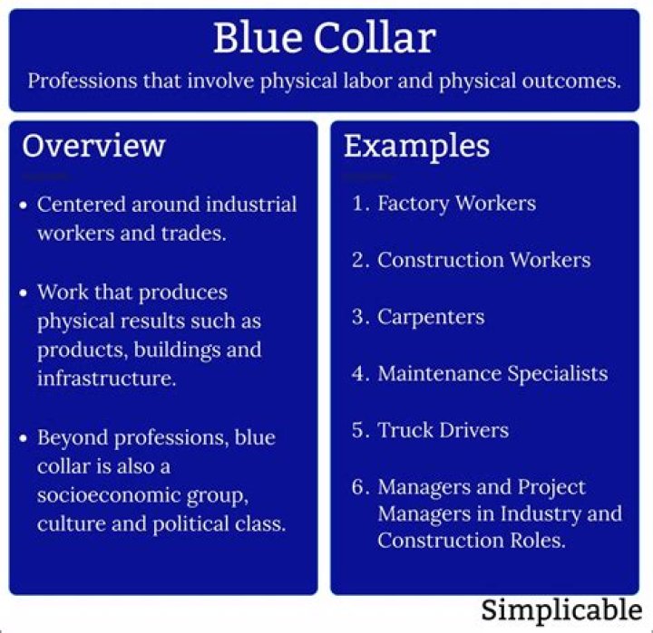 Which are blue and white collar workers?