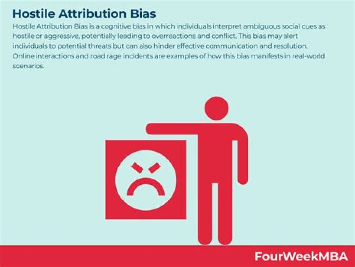 Which attributional bias is?