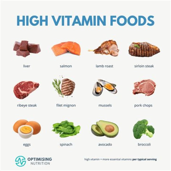Which foods contain nicotinamide?