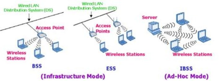Which ieee standard defines wireless lans?
