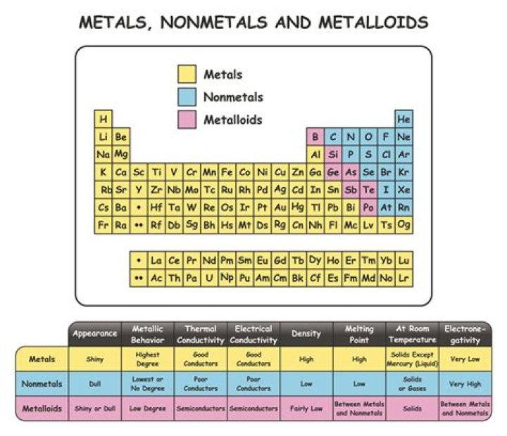 Which metals have to be hallmarked?