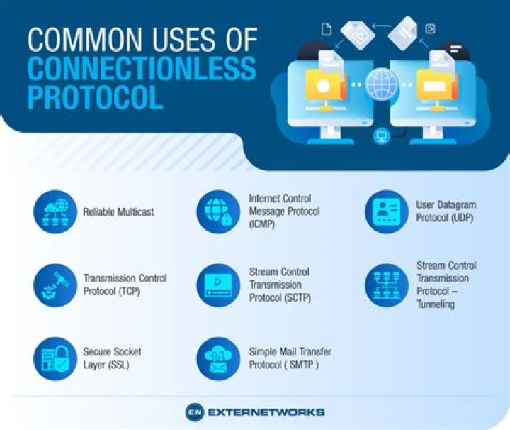 Which one of the following is a connectionless protocol?