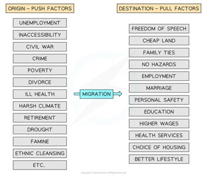 Which pull factor contributed to the great migration?