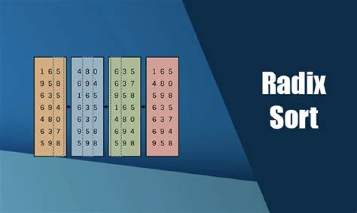 Who invented radix sort?