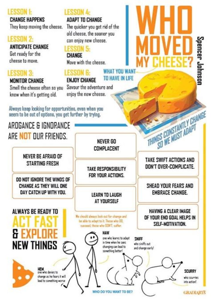 Who moved my cheese learnings?