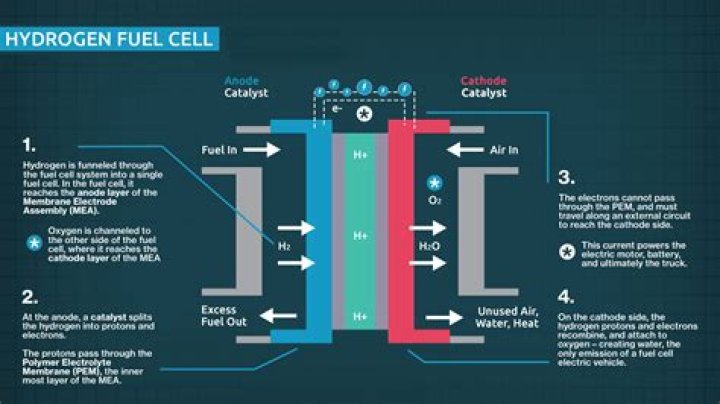 Who was the first to liquefy hydrogen?