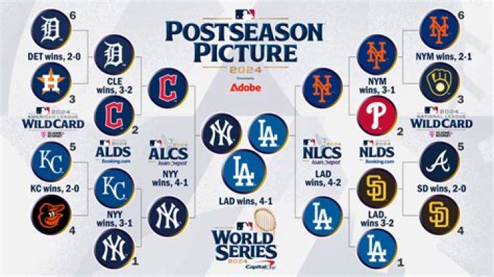 Whos in the postseason mlb?