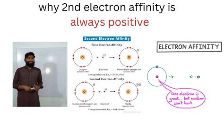 Why 2nd electron affinity is positive?