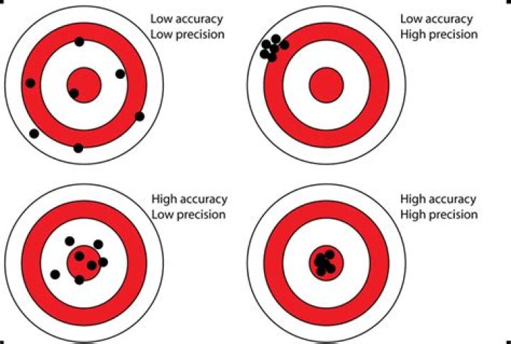 Why can't bullseye talk?