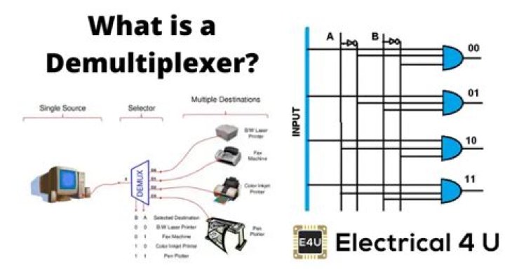 Why demux is called data distributor?