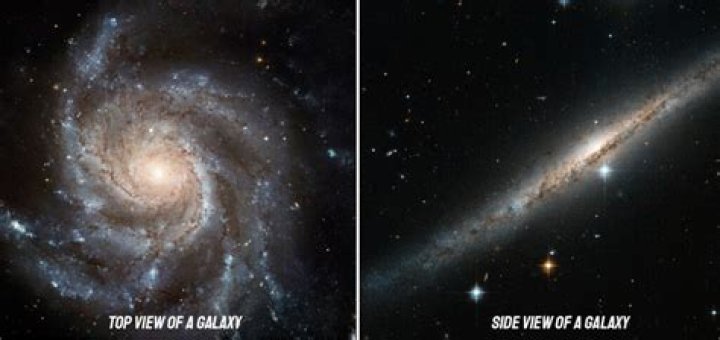 Why galaxies are flat?