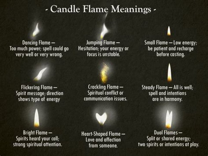 Why is a candle flame shaped like a teardrop?