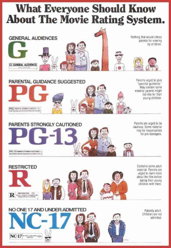 Why is it rated r?