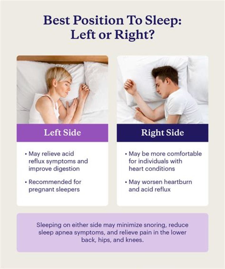 Why is it uncomfortable to sleep on my left side?