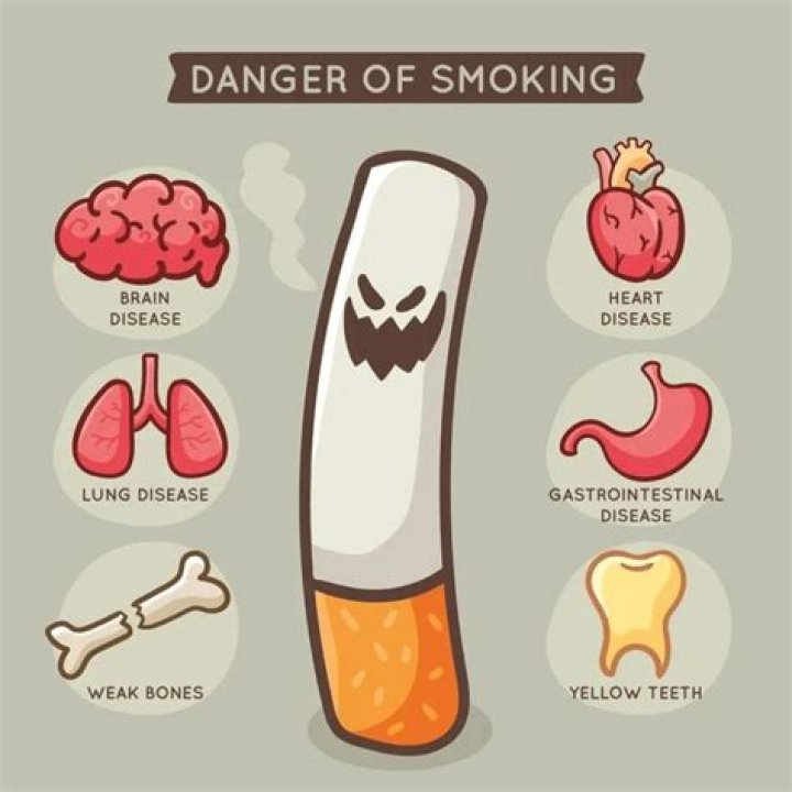 Why is smoking dangerous to nonsmokers?