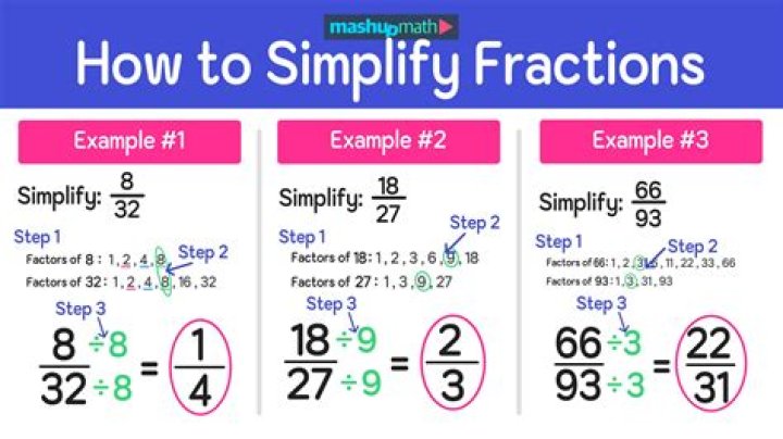 Why simplest is best?