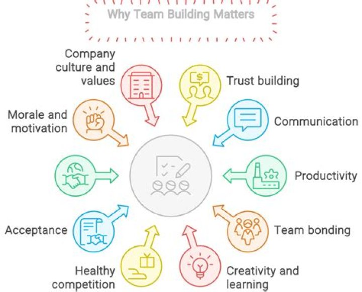 Why trams is important?