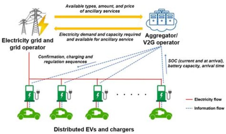 Will electric cars overload the power grid?